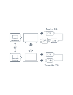 Cable Optoma WHD211 HDMI Emisor y receptor Inalámbrico 2