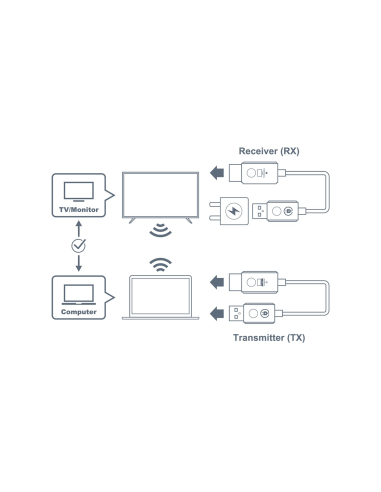 Cable Optoma WHD211 HDMI Emisor y receptor Inalámbrico
